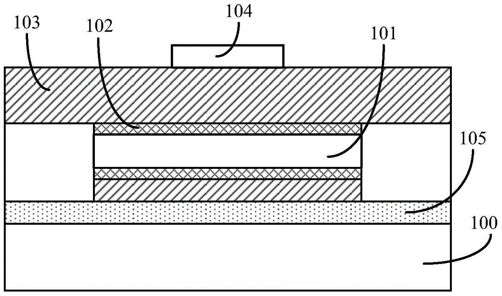 Method of forming a semiconductor device