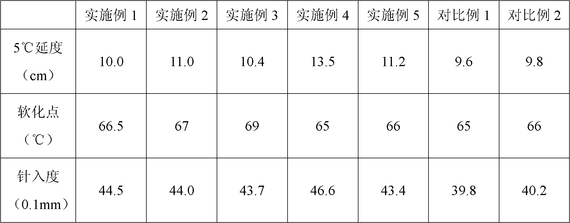 Warm-mixing agent used for waste-rubber-powder-modified asphalt, and preparation method thereof