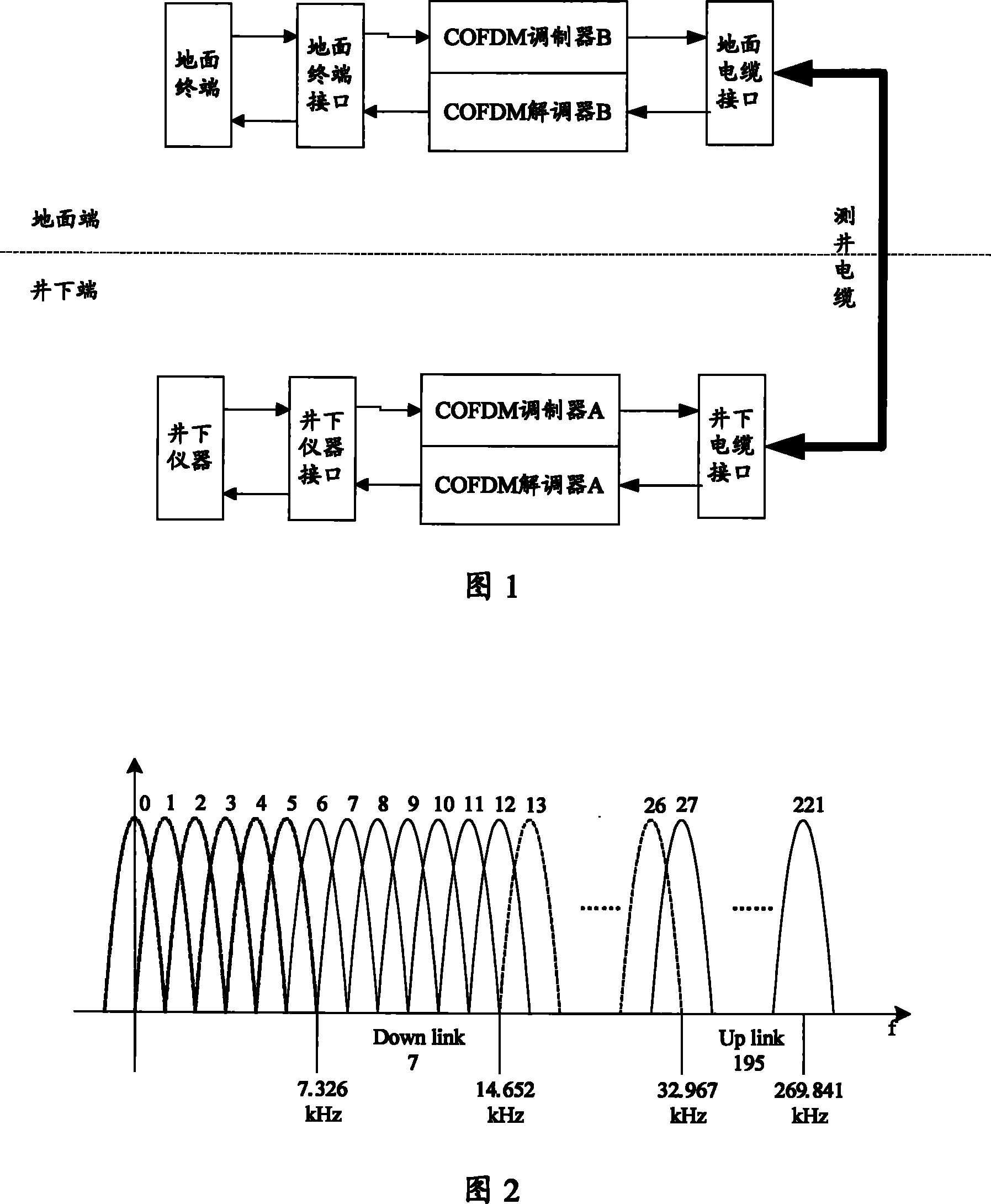 Channel initialization method