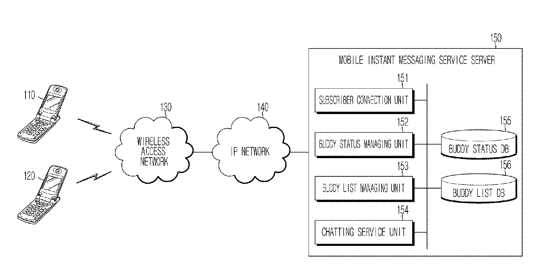 Apparatus and method for providing mobile instant messaging service