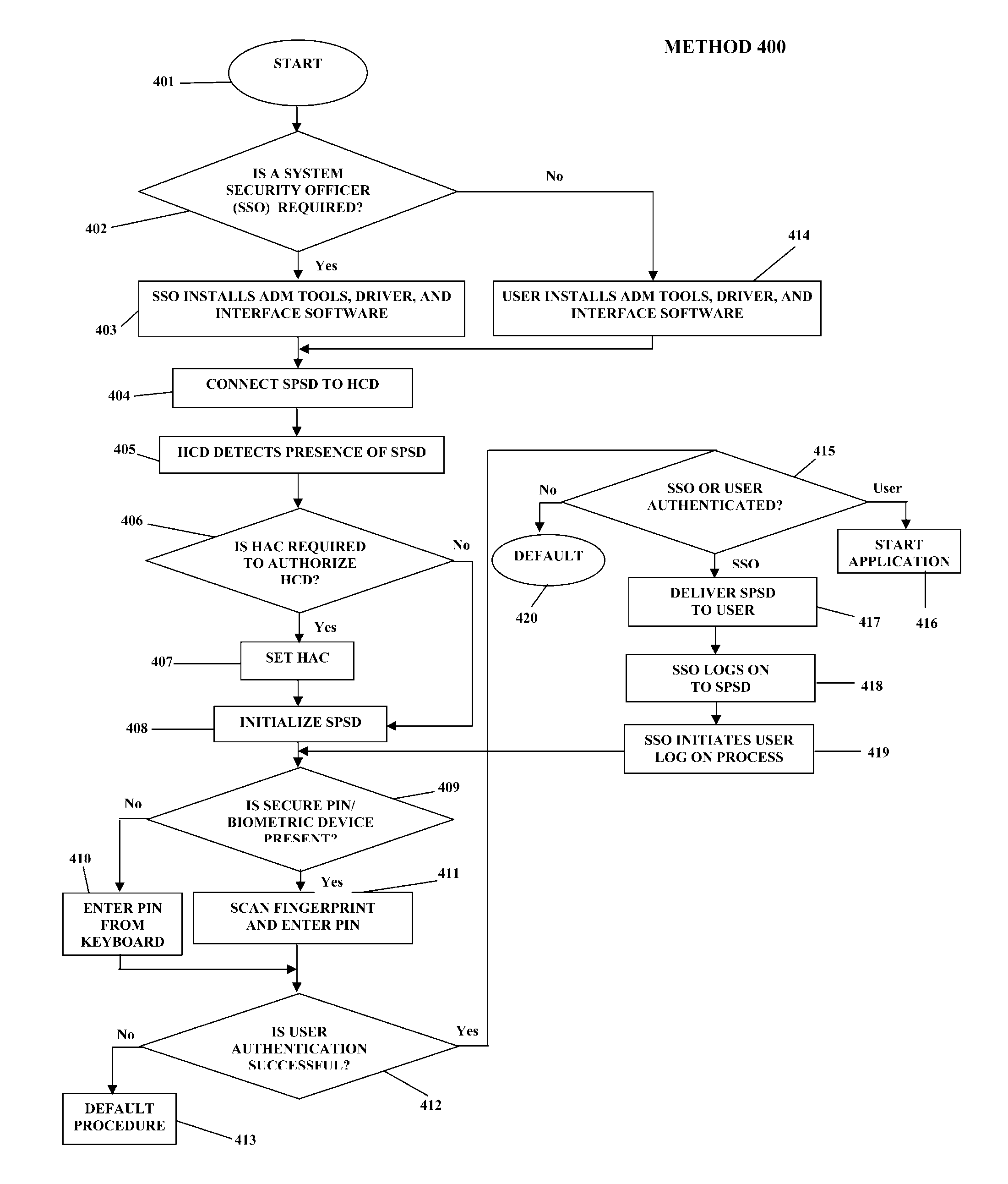 Portable data encryption device with configurable security functionality and method for file encryption