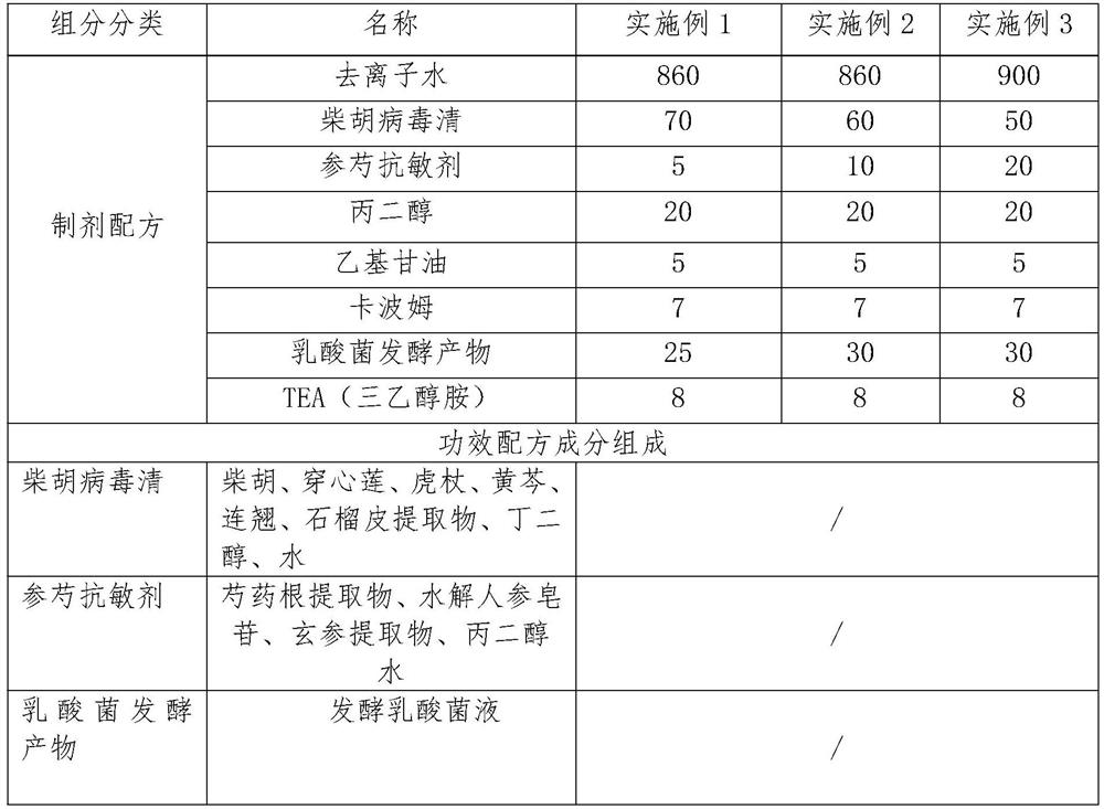 Composition for improving cervical HPV infection symptom, preparation and preparation method