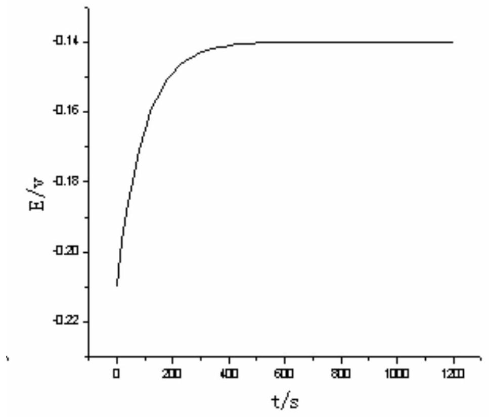 Preparation method of water-based long-term antirust agent