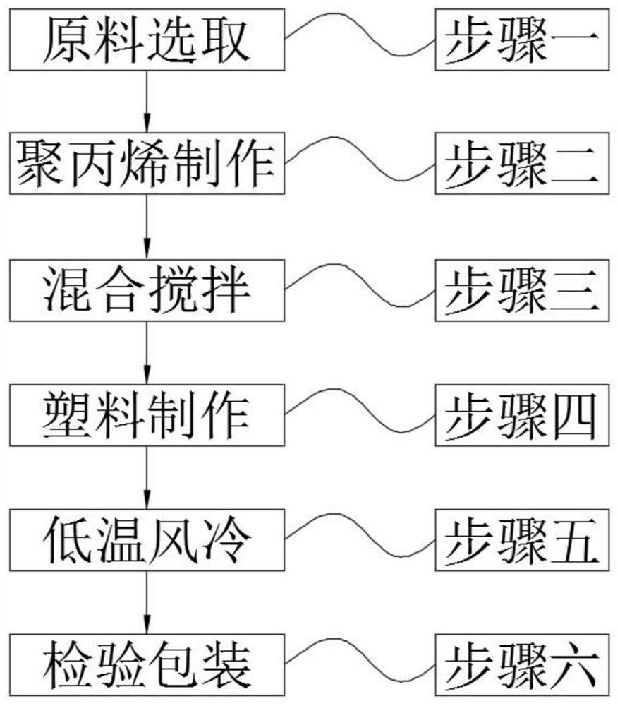 Flame-retardant polypropylene plastic and preparation method thereof