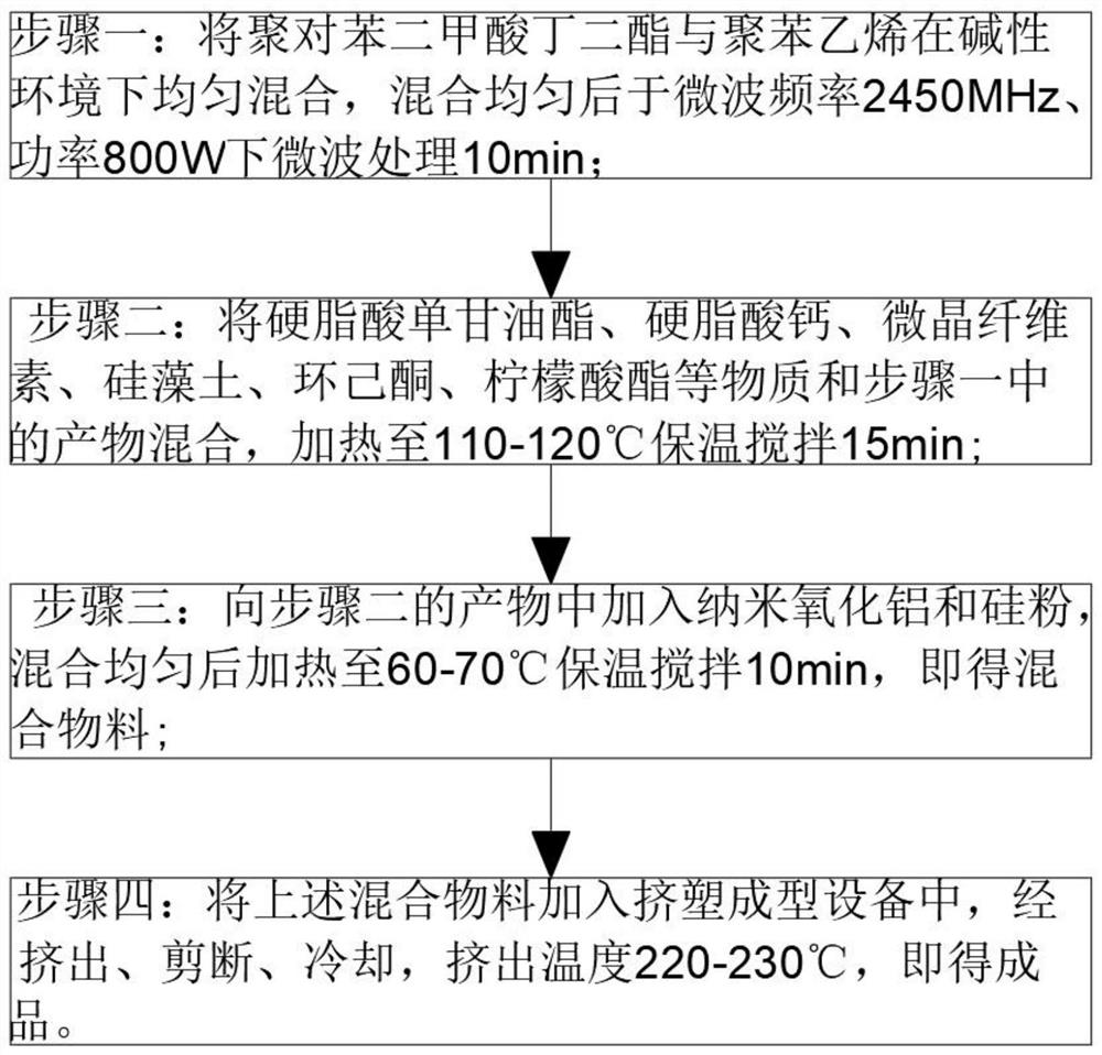 A kind of weather-resistance modified plastic particles of automobile headlights and its production process