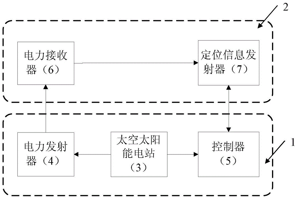 Segment detection self-melting snow system and control method for solar high-altitude transmission lines