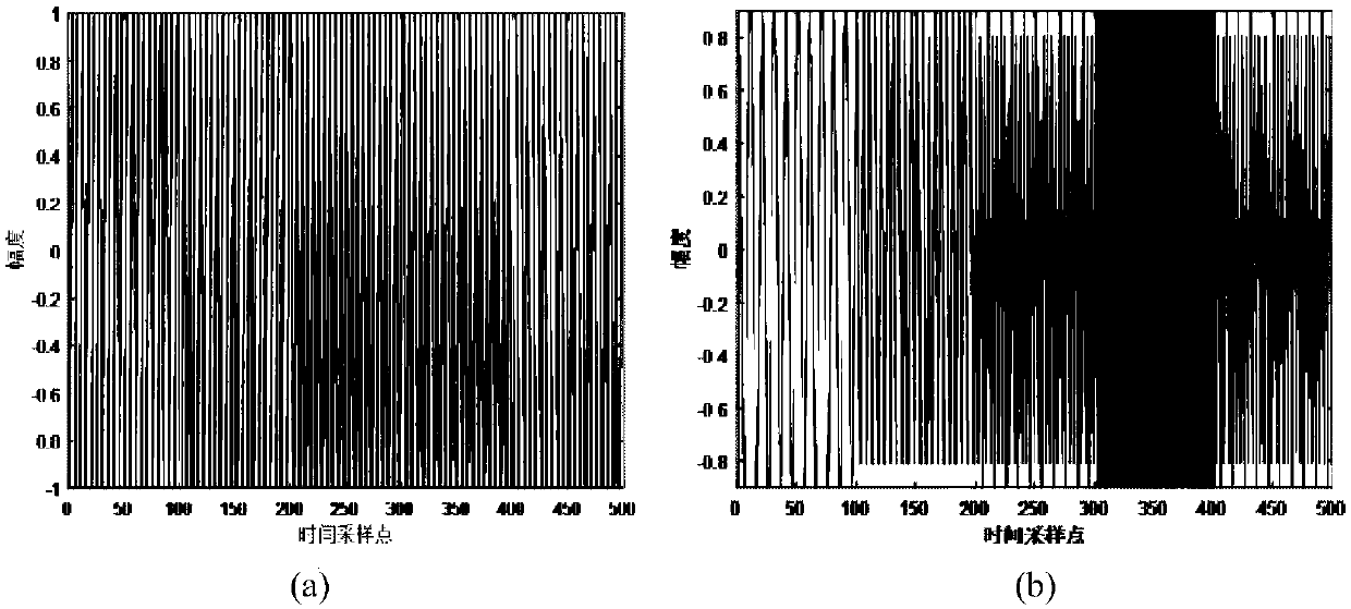 Radar signal recognition method based on quantum particle swarm convolutional neural network