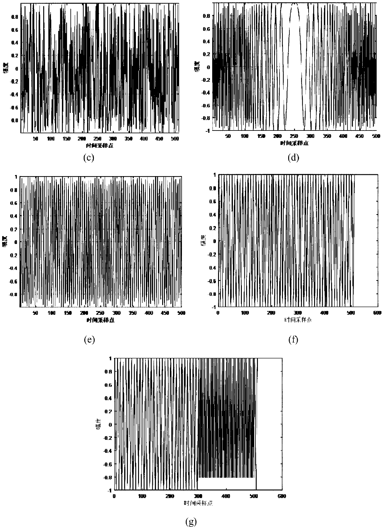 Radar signal recognition method based on quantum particle swarm convolutional neural network