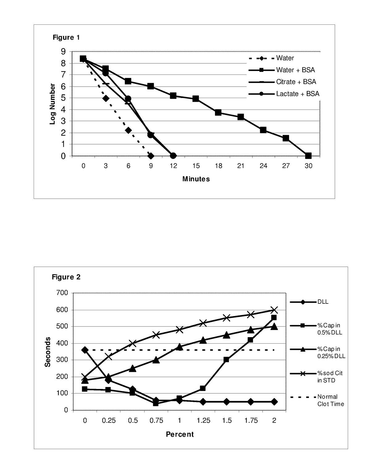 Antimicrobial compositions containing free fatty acids