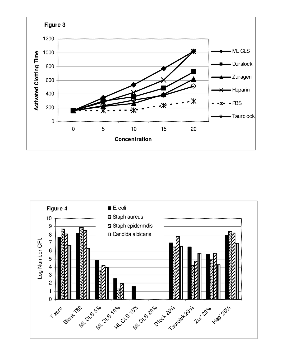 Antimicrobial compositions containing free fatty acids