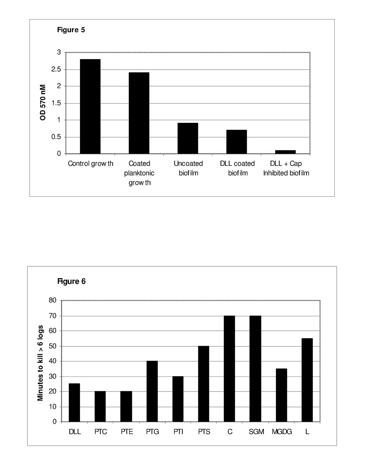 Antimicrobial compositions containing free fatty acids