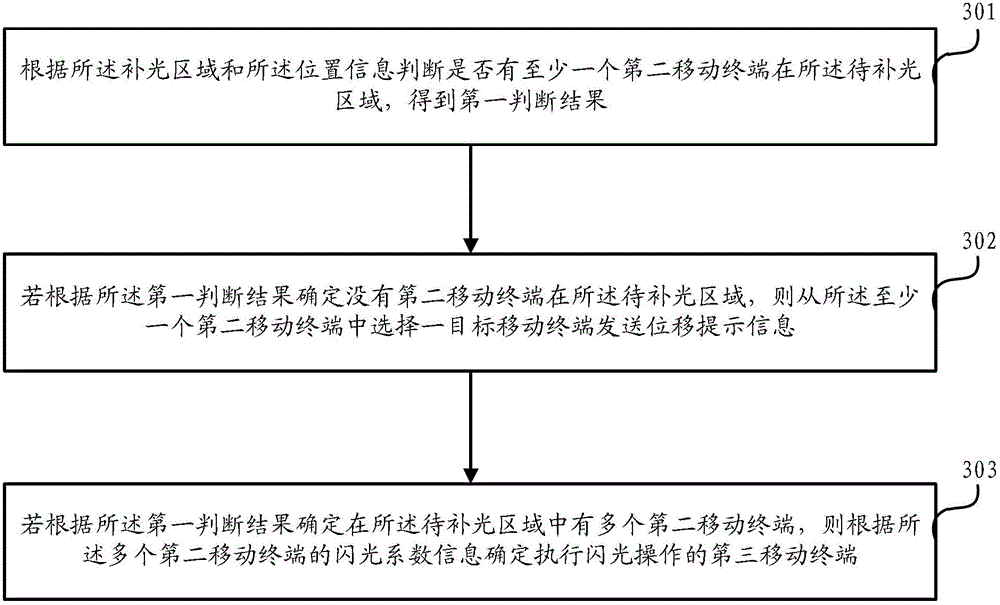 Image acquisition method and mobile terminal