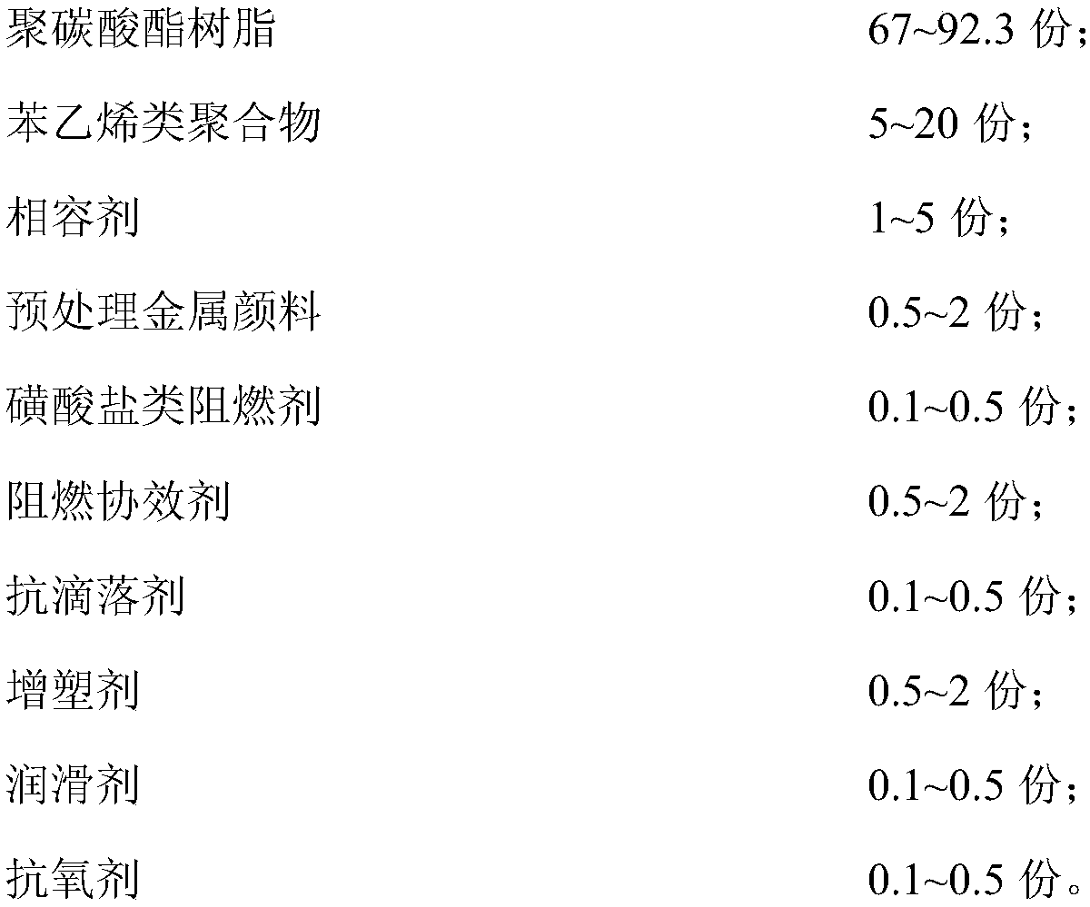 Metallic pigment pretreatment method, metallic pigment and pc material using metallic pigment