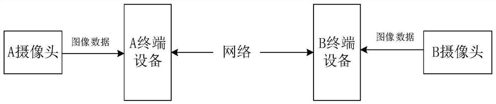 Video data processing method and device thereof, terminal, camera and video conference system