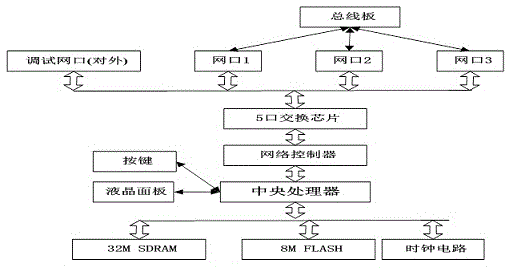 Measurement-control device and method of intelligent transformer station with accurate calculation of CPU utilization rate