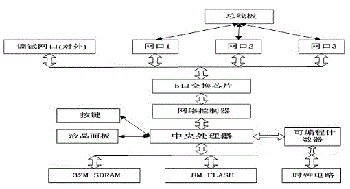 Measurement-control device and method of intelligent transformer station with accurate calculation of CPU utilization rate