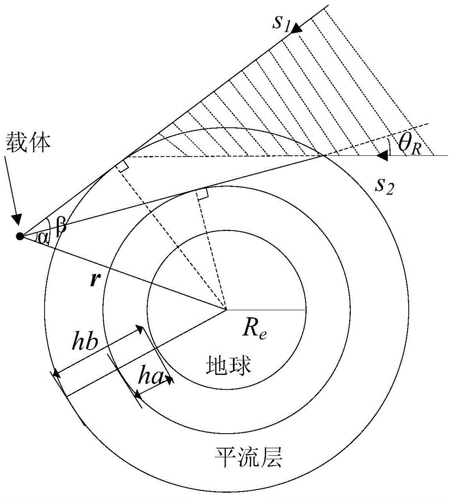 A Simulation Method of Refracting Stars