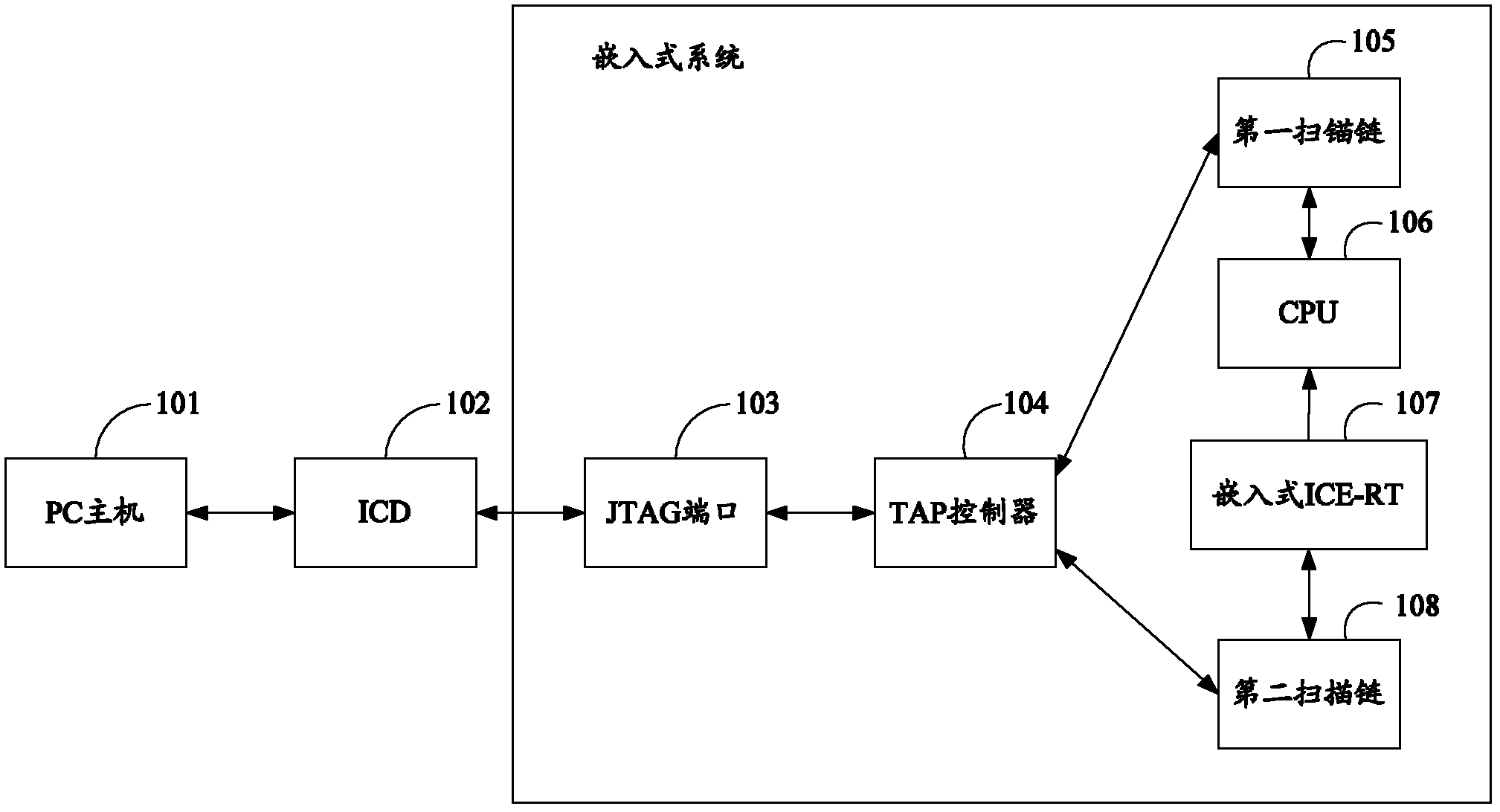 Program debugging method of embedded system and embedded system