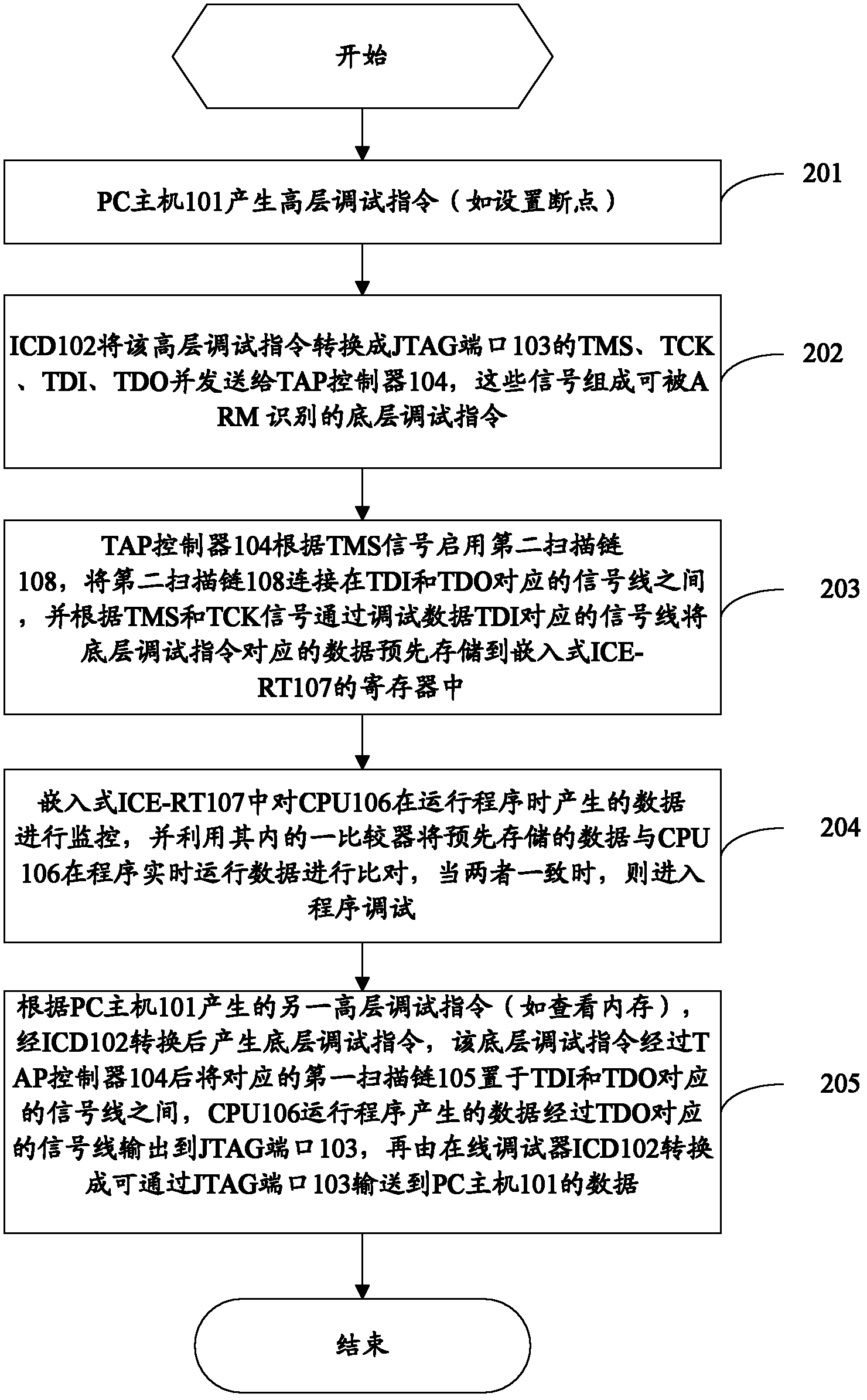 Program debugging method of embedded system and embedded system