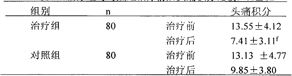 Chinese medicinal preparation for treating stubborn headache