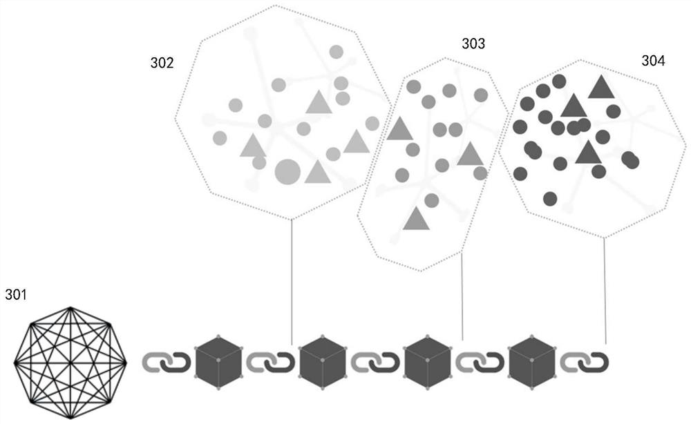 Acquisition method, device, electronic equipment and storage medium of block chain consensus node