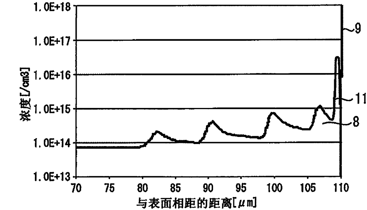 Semiconductor device and manufacturing method therefor