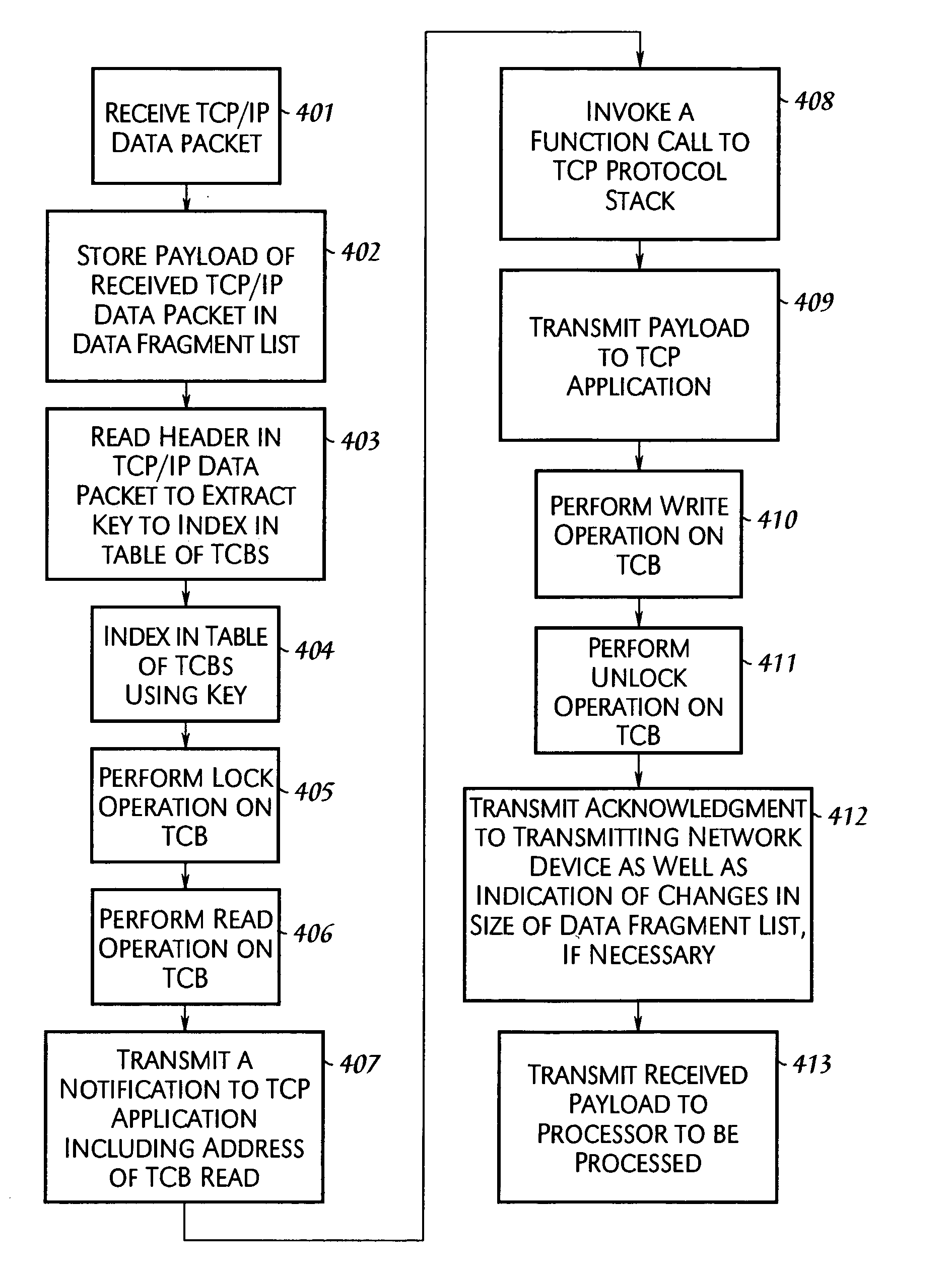 Reducing memory accesses in processing TCP/IP packets