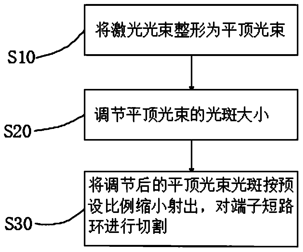 Line width adjustable laser cutting method and laser cutting device