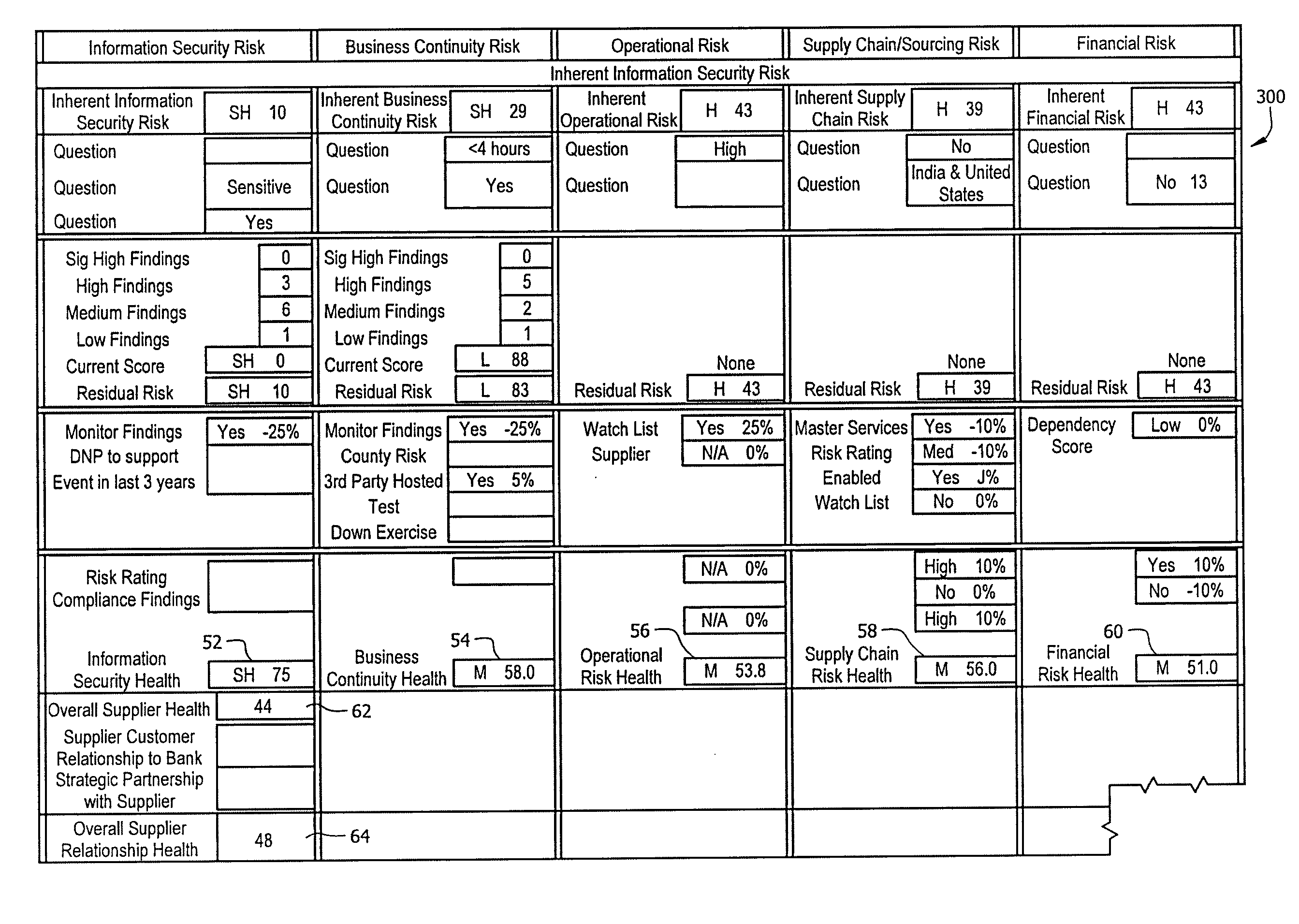 Supplier Risk Dashboard