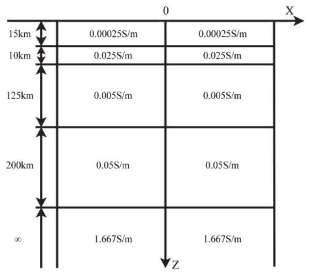 Induction ground electric field calculation method and system considering coast effect