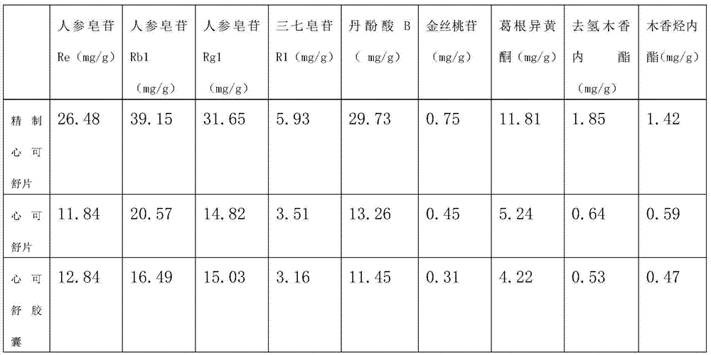 Semi-bionic preparation method for Xinkeshu preparations