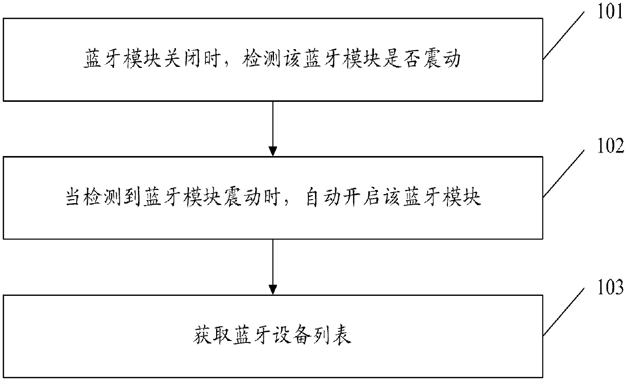 Bluetooth terminal and control method thereof