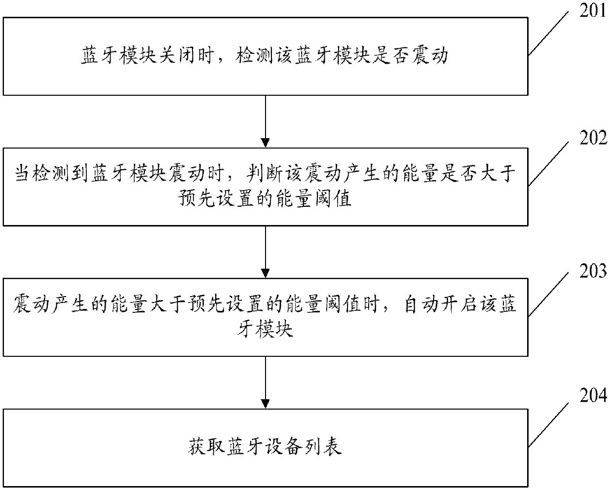 Bluetooth terminal and control method thereof