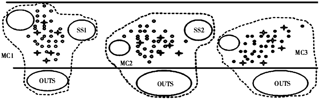 A method for large-scale micro-blog user interest group discovery