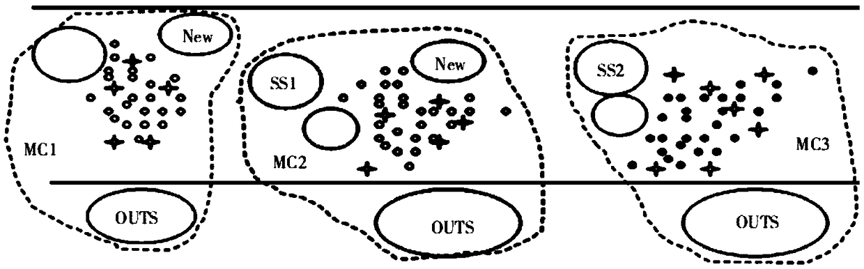 A method for large-scale micro-blog user interest group discovery