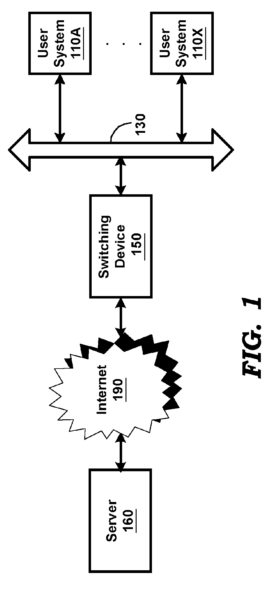 Facilitating a user to detect desired anomalies in data flows of networks