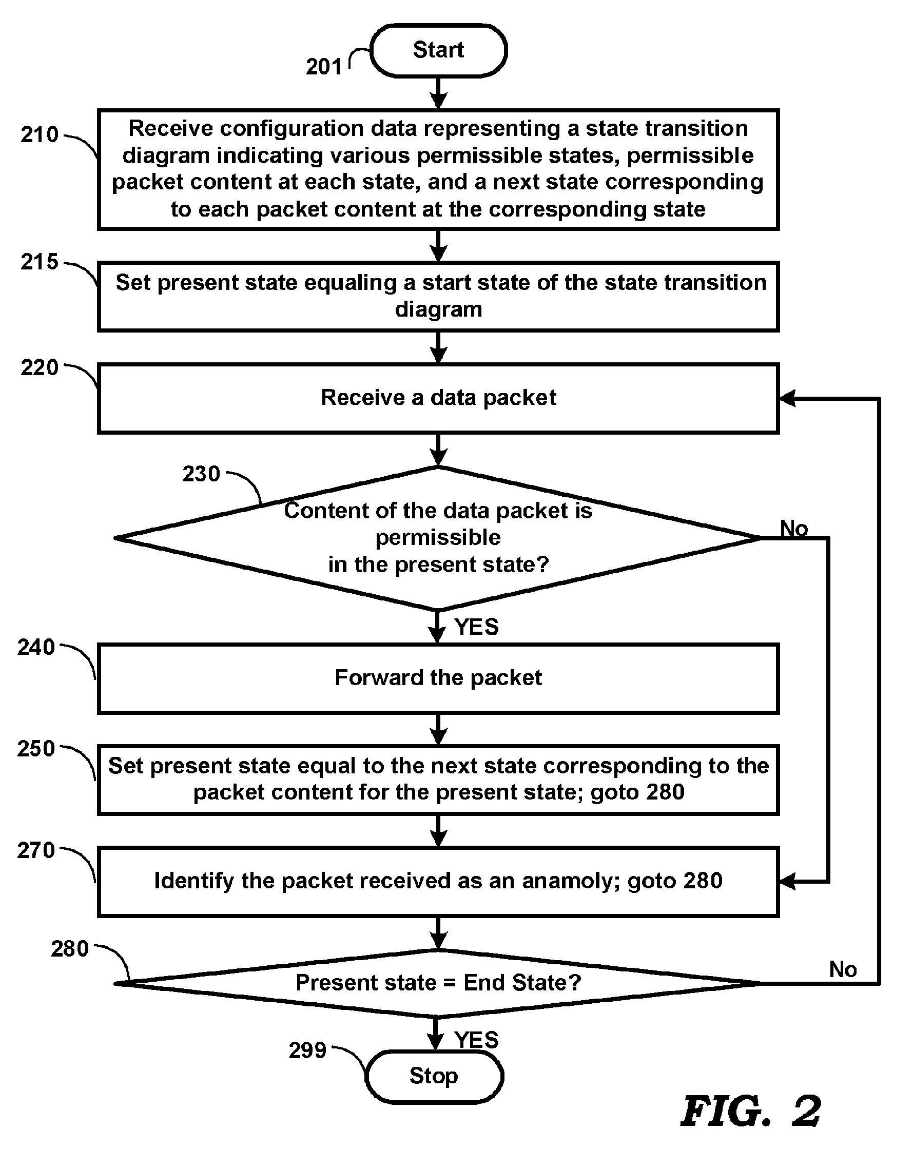 Facilitating a user to detect desired anomalies in data flows of networks