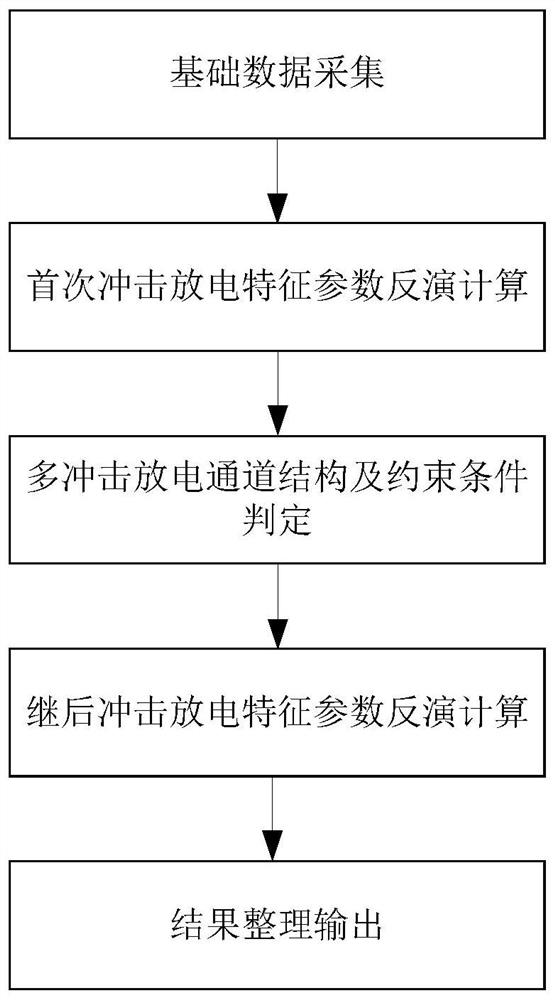 Soil multi-impact discharge characteristic parameter analysis method and system