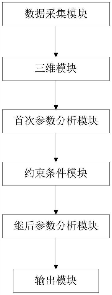 Soil multi-impact discharge characteristic parameter analysis method and system