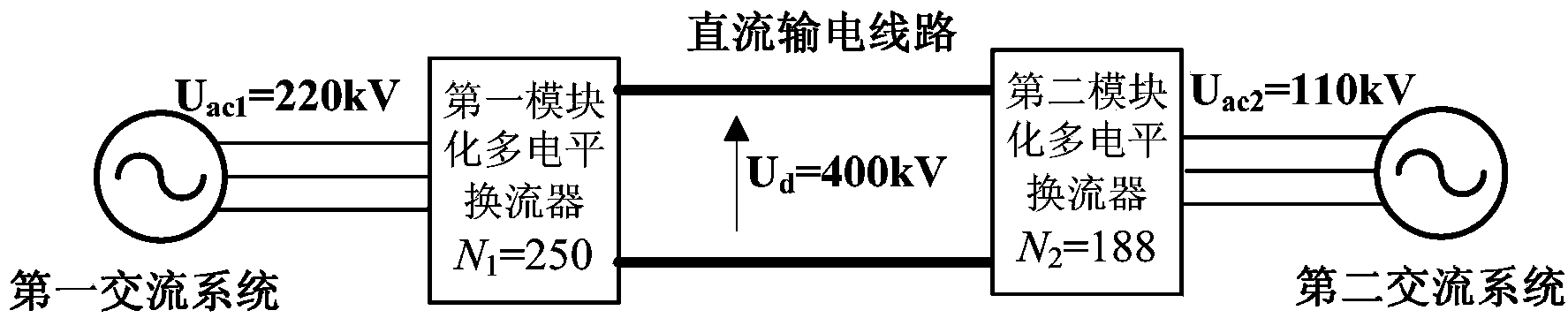 Flexible direct current transmission system for connecting alternating current networks with different voltage classes