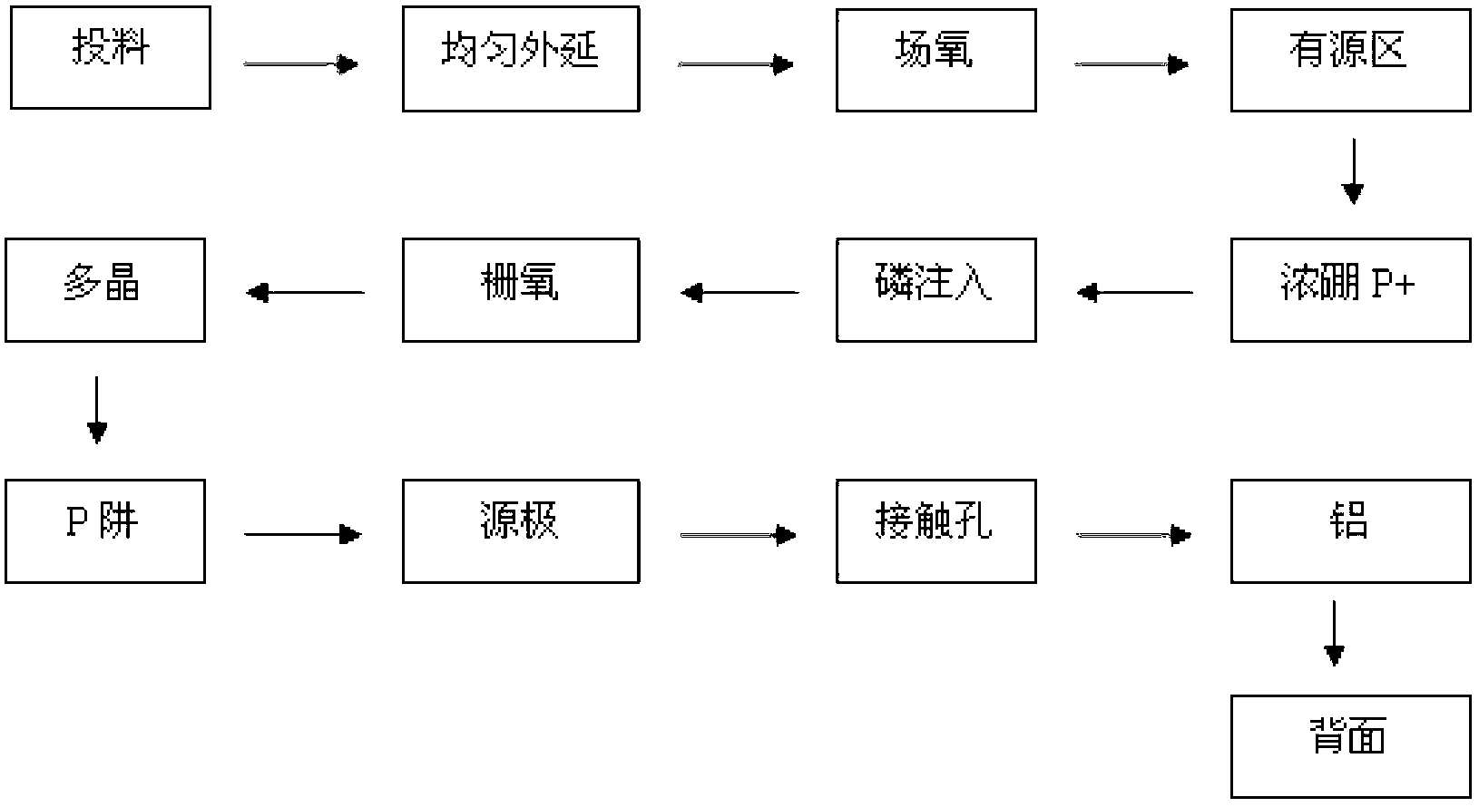 Process for manufacturing series of intermediate-voltage N-type vertical conduction double-diffused metal oxide semiconductor transistors by using composite epitaxy