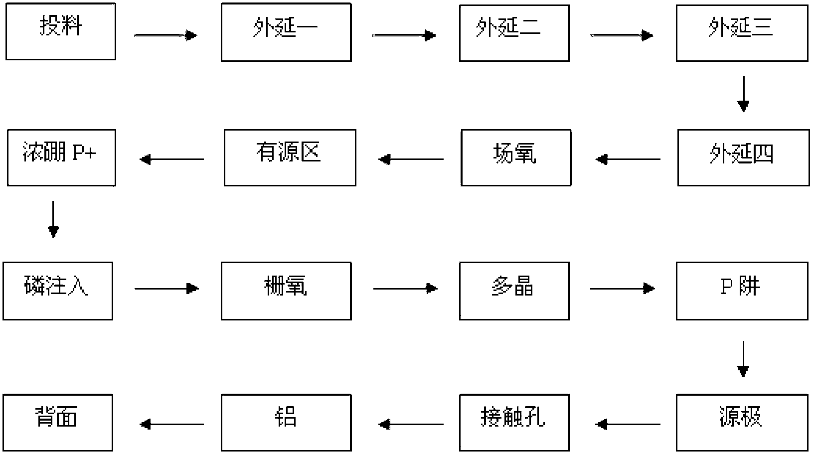 Process for manufacturing series of intermediate-voltage N-type vertical conduction double-diffused metal oxide semiconductor transistors by using composite epitaxy