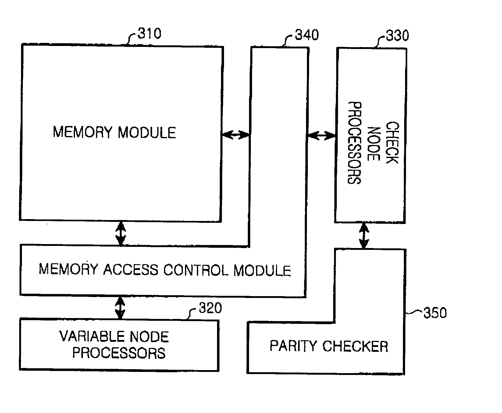 Apparatus and method for decoding low density parity check codes