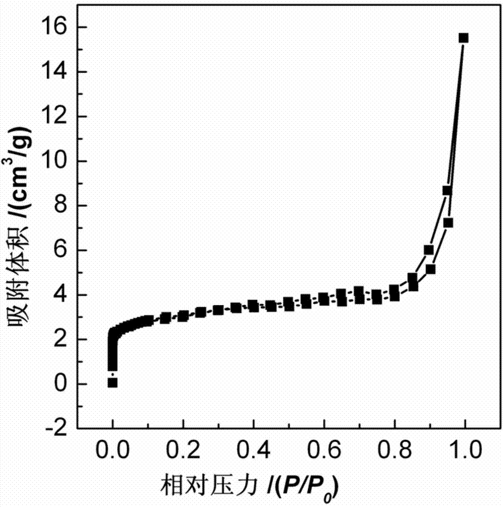 Preparation method for preparing polymer skeleton with surface coated with HKUST-1 through 3D printing, and application of polymer skeleton