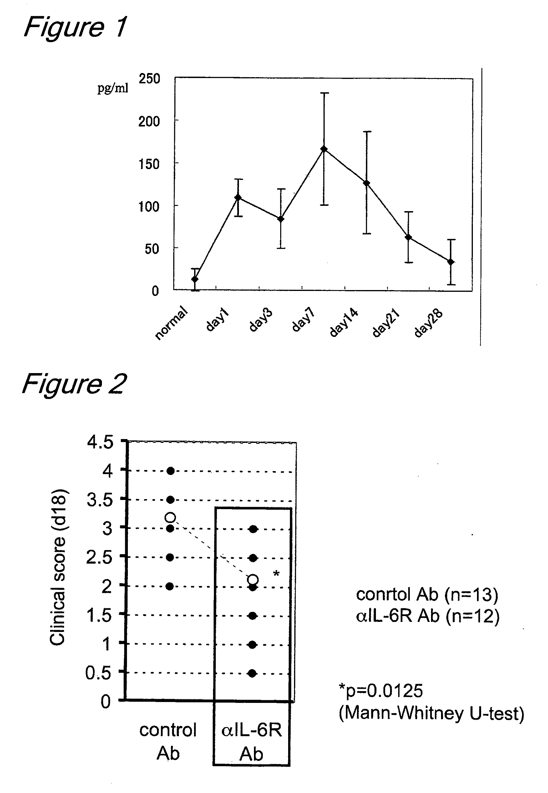 Therapeutic agents for ocular inflammatory disease comprising interleukin 6 receptor inhibitor as active ingredient