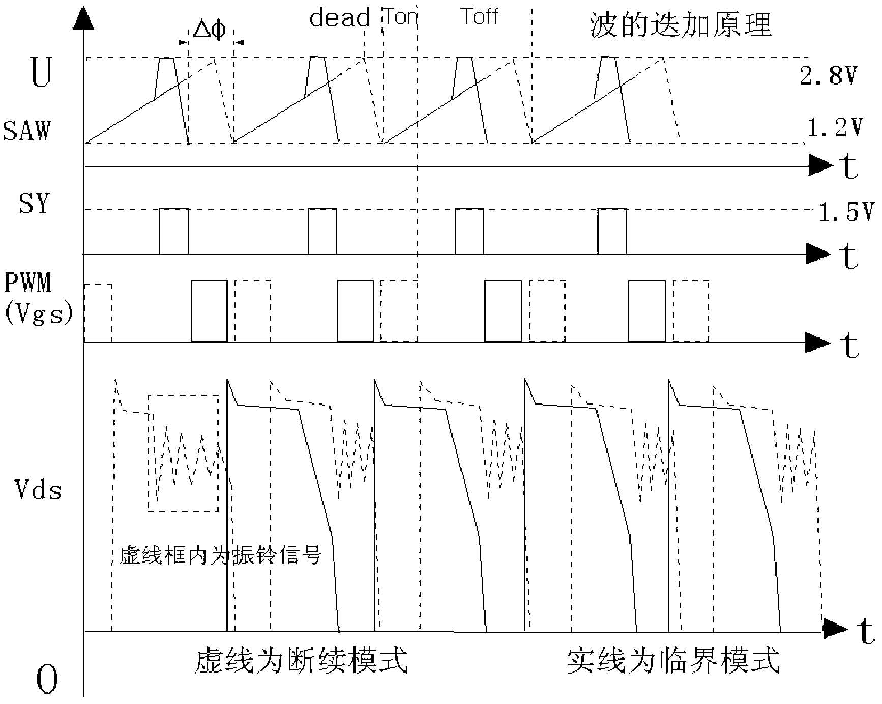 PWM (pulse-width modulation) module capable of alternatively generating interruption mode and critical mode in flyback topology