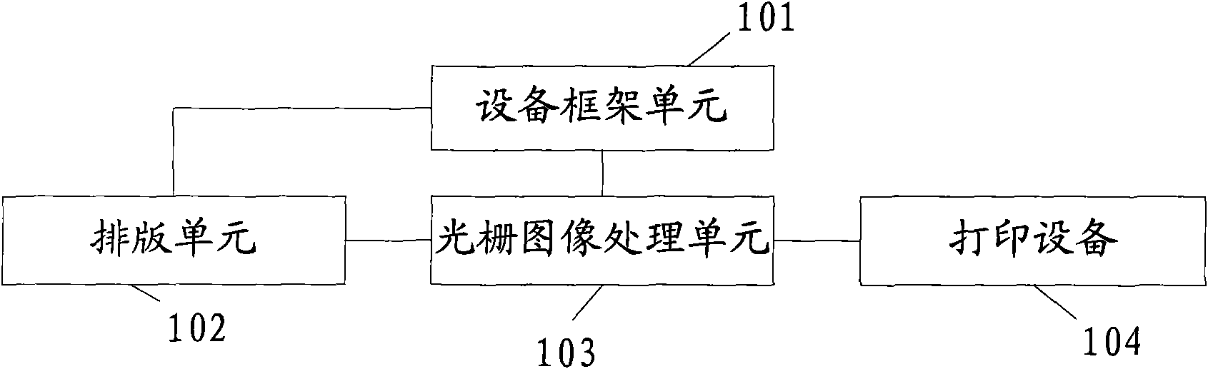 Printing method and printing system