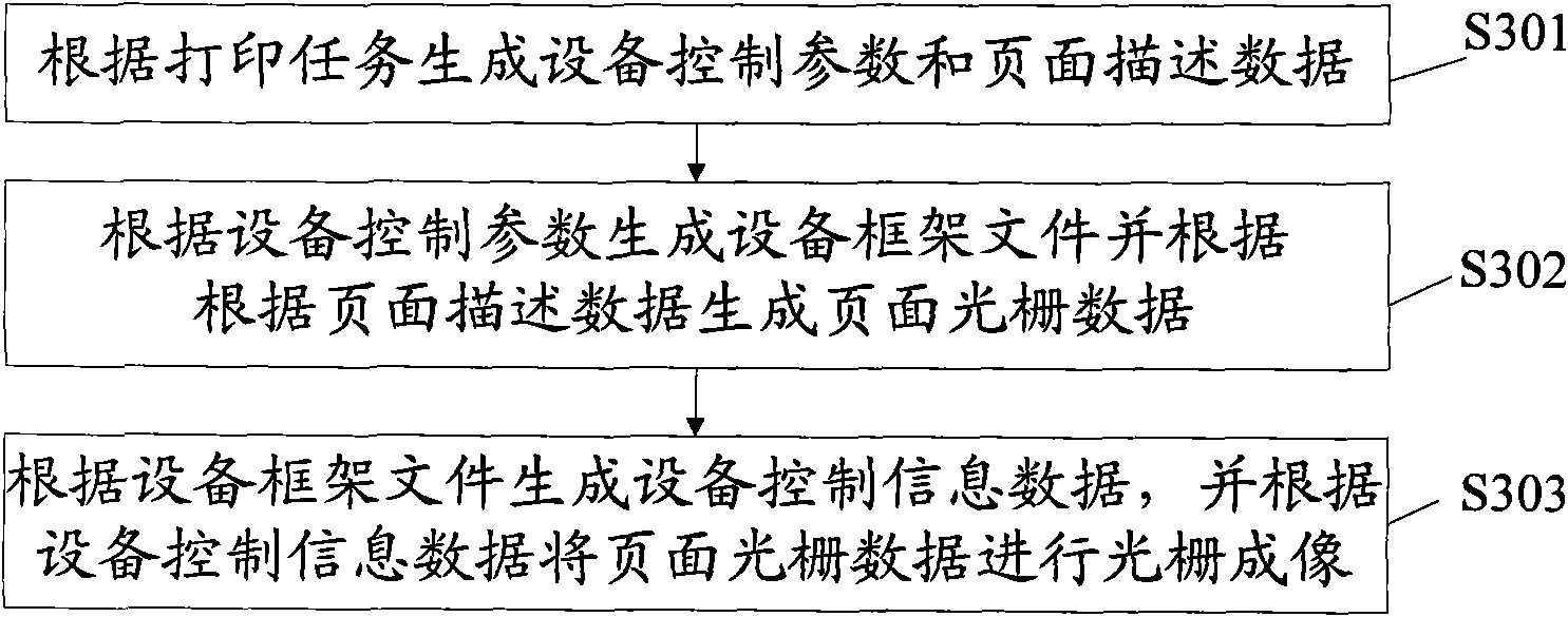 Printing method and printing system