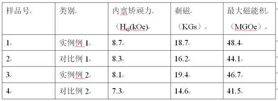 Preparation method of diffusion samarium-iron-nitrogen magnet with high coercivity and high magnetic energy product