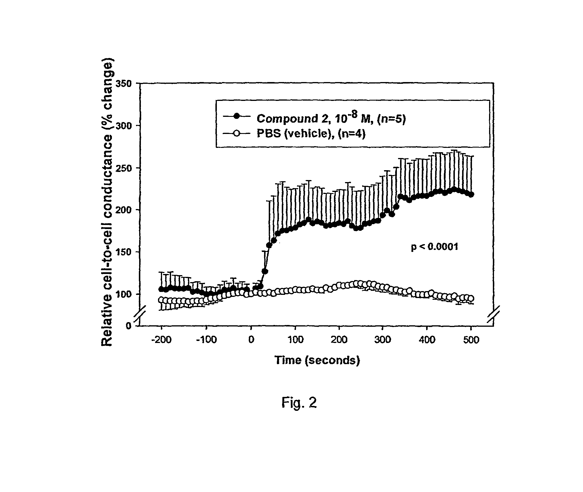 Medical uses of intercellular communication facilitating compounds